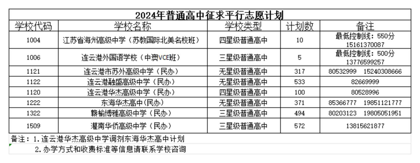 普通高中_00.jpg