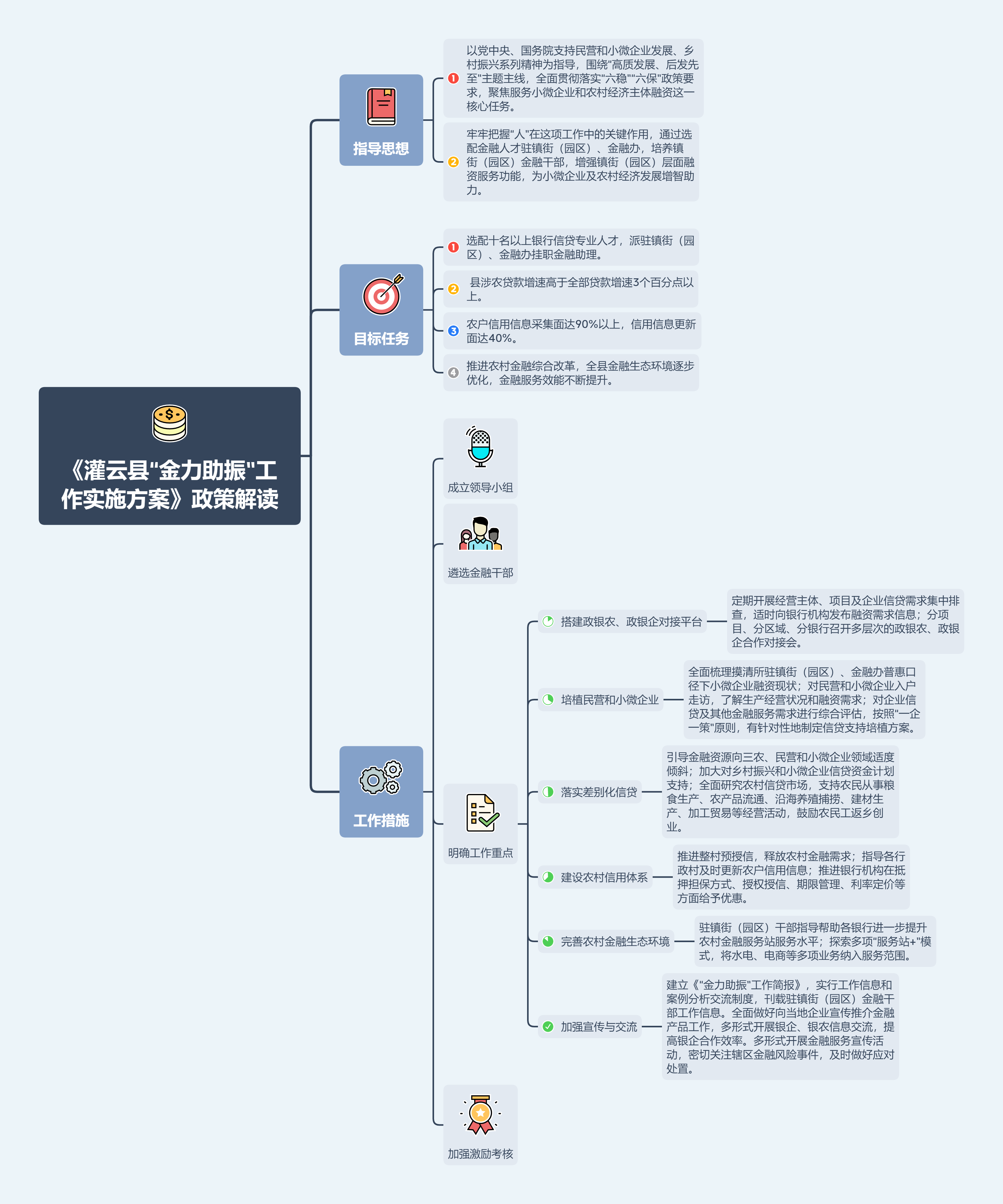 《灌云县“金力助振”工 作实施方案》政策解读.png