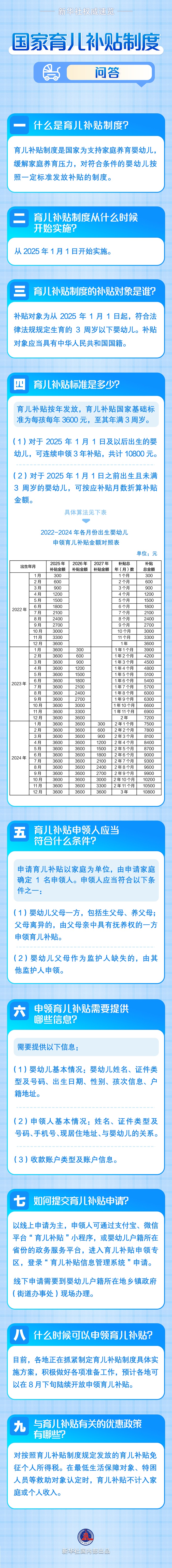 育儿补贴的申领正式全面开放.jpg