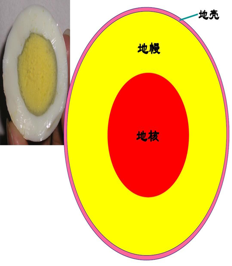 2,认识地球圈层的结构