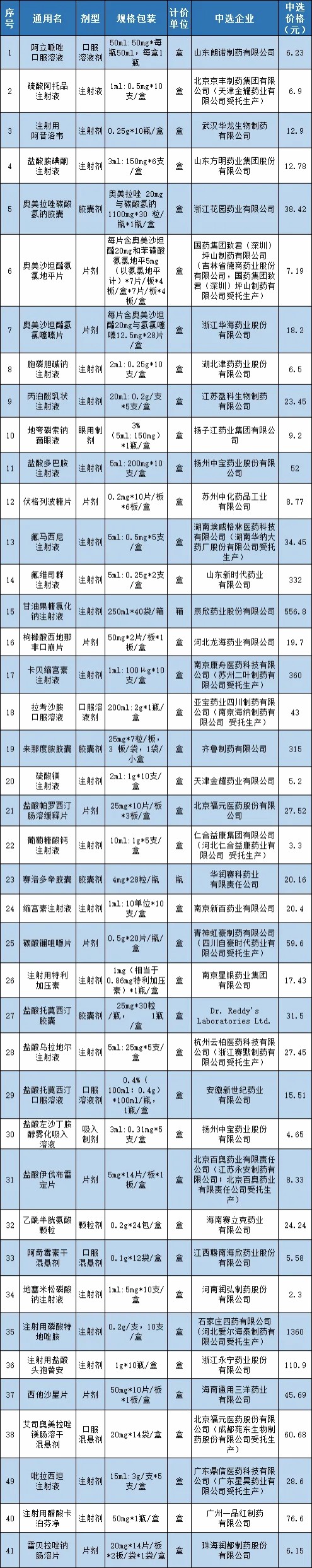 第九批国家组织药品集中采购（江苏）中选结果表.jpg