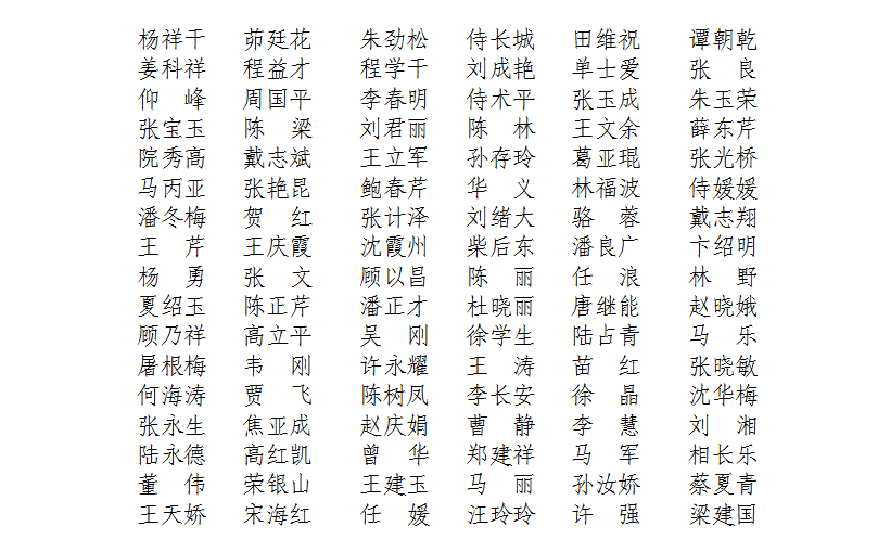 层卫生骨干人才2024年度测评结果的通知AG真人国际游戏关于公示省、市级优秀基(图2)