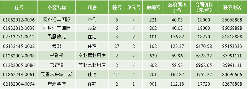 退房房源.png