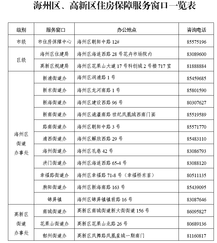截图20220805095725.png 截图20220805095725.png