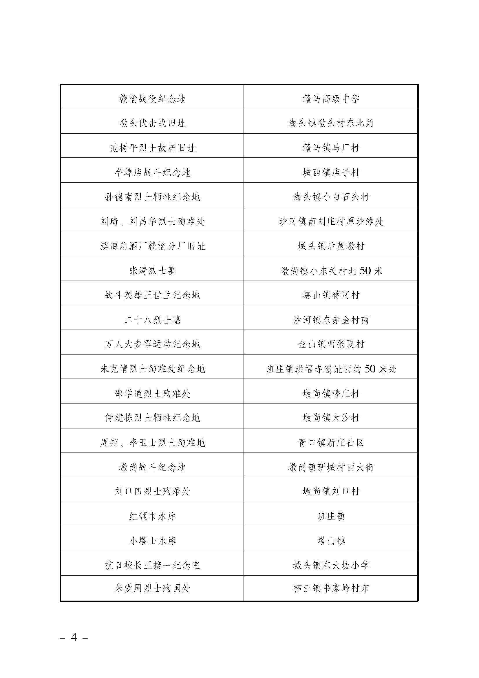 202401关于发布《连云港市革命遗址遗迹和纪念设施名录》的公告_页面_04.jpg