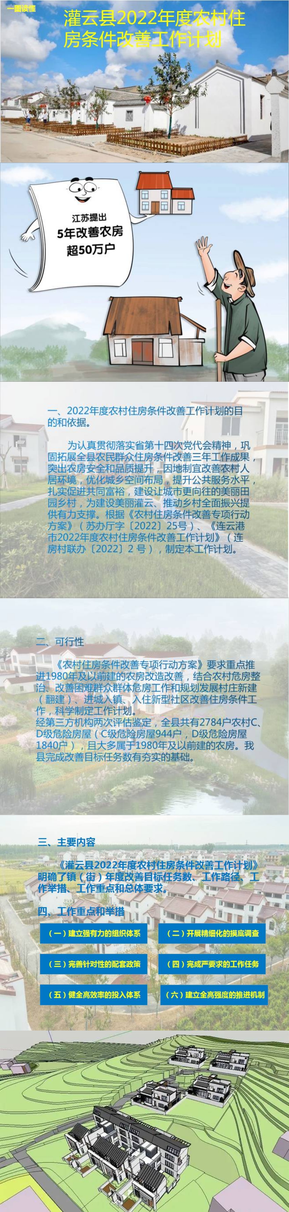 一圖讀懂——灌云縣2022年度農(nóng)村住房條件改善工作計劃.jpg