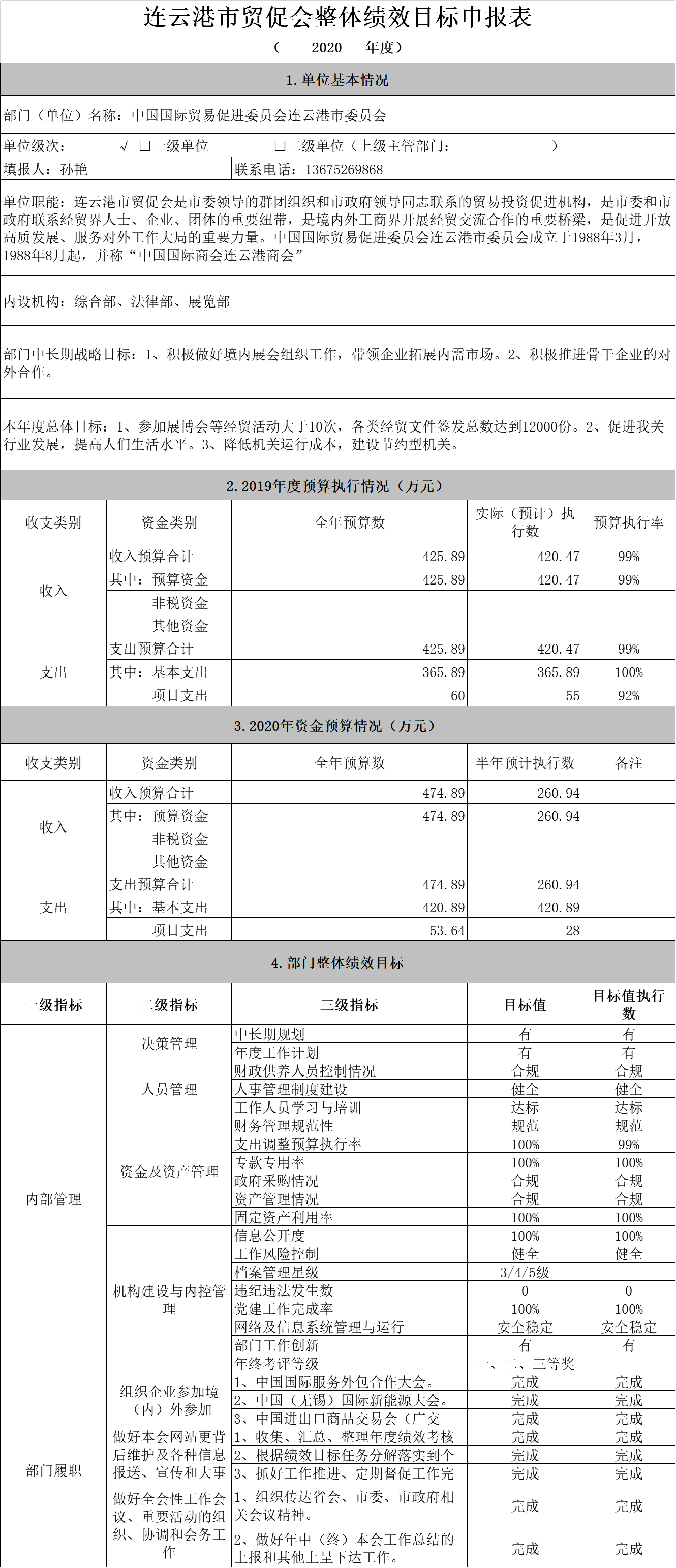 连云港市贸促会整体绩效目标申报表.png