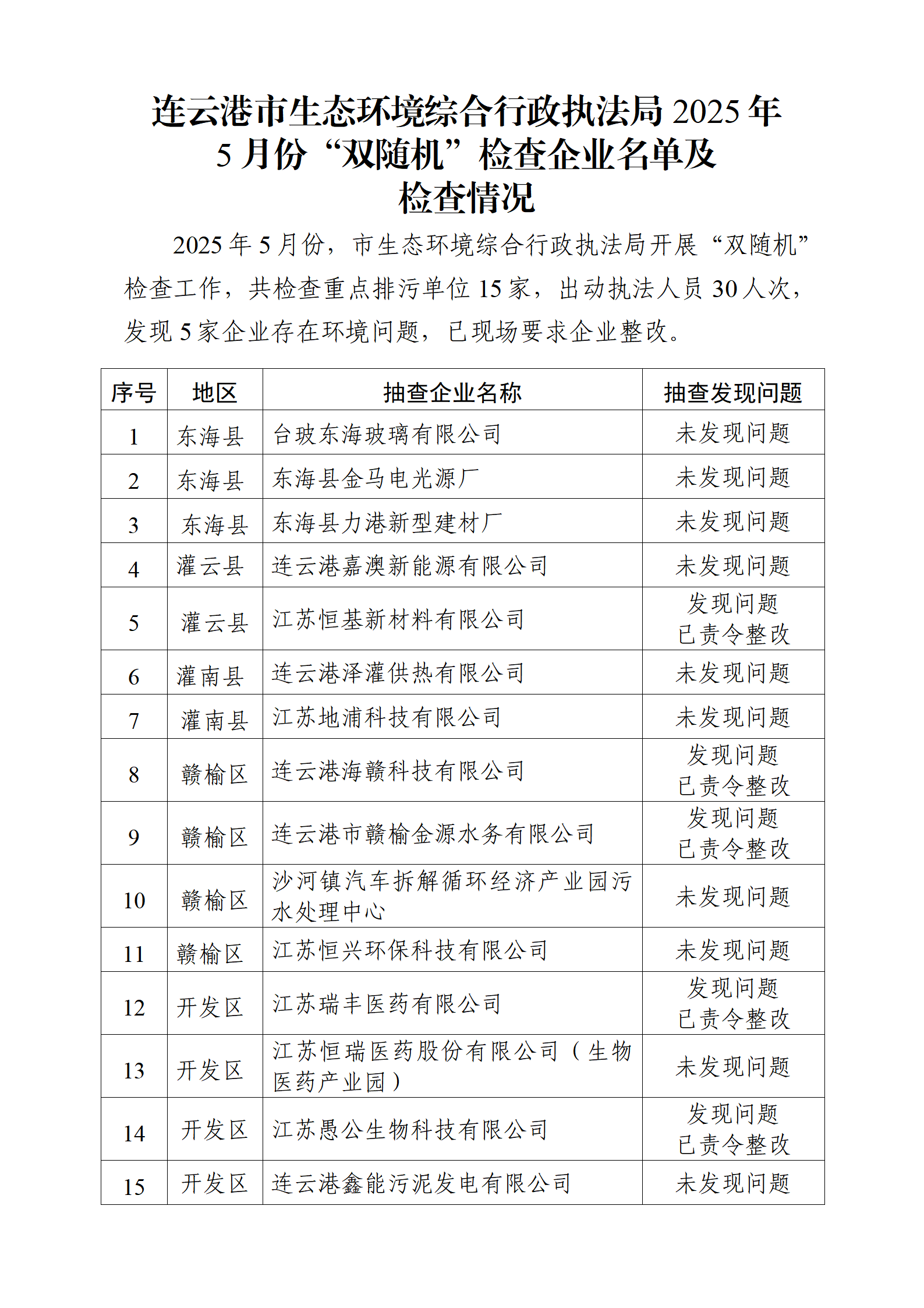 市生态环境综合行政执法局2025年5月份“双随机”检查企业名单及检查情况.png
