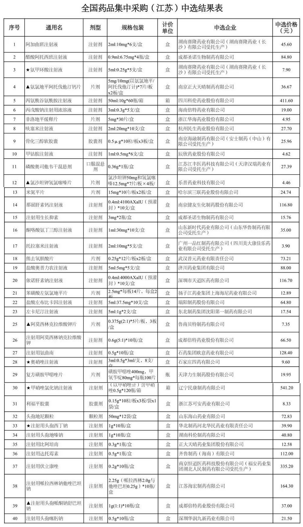 第八批国家组织药品集中采购.png