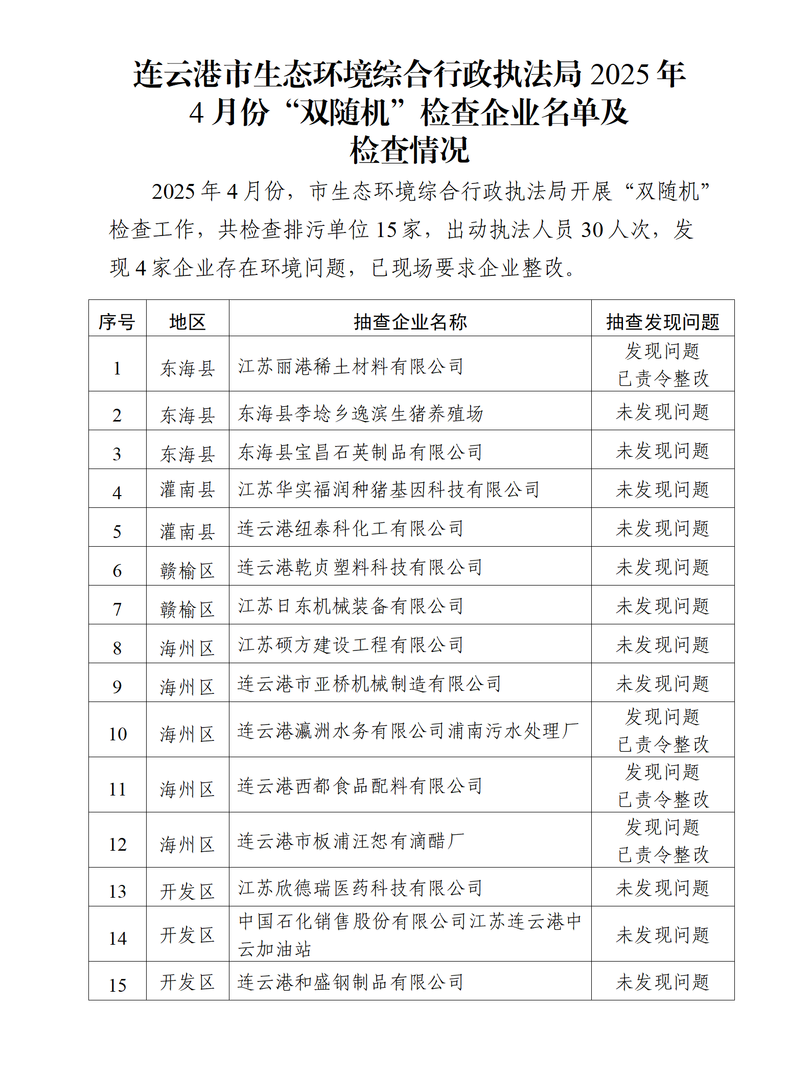 市生态环境综合行政执法局2025年4月份“双随机”检查企业名单及检查情况.png