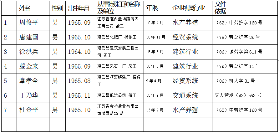 灌云人口2020GDP_灌云臧红方(3)