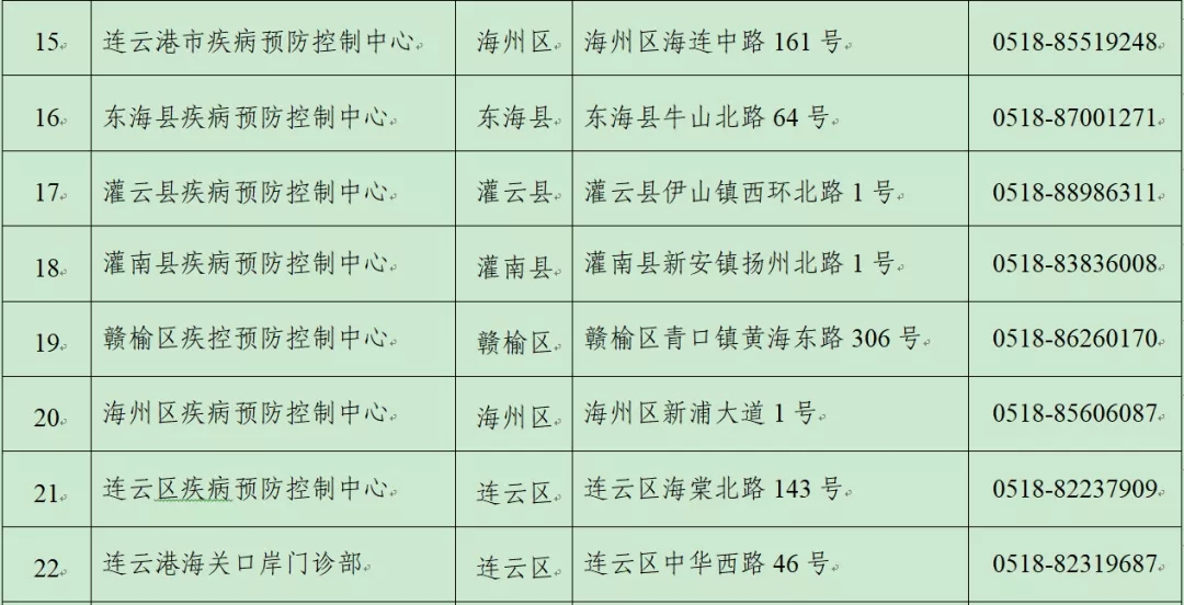 市卫健委：更新！连云港市具备核酸检测能力的医疗卫生单位名单公布3.jpg