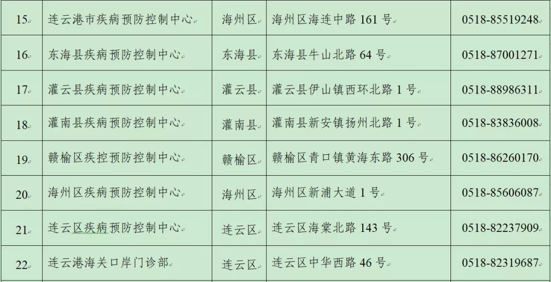 市卫健委：更新！连云港市具备核酸检测能力的医疗卫生单位名单公布3.jpg