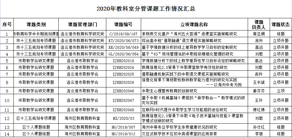 表10.png