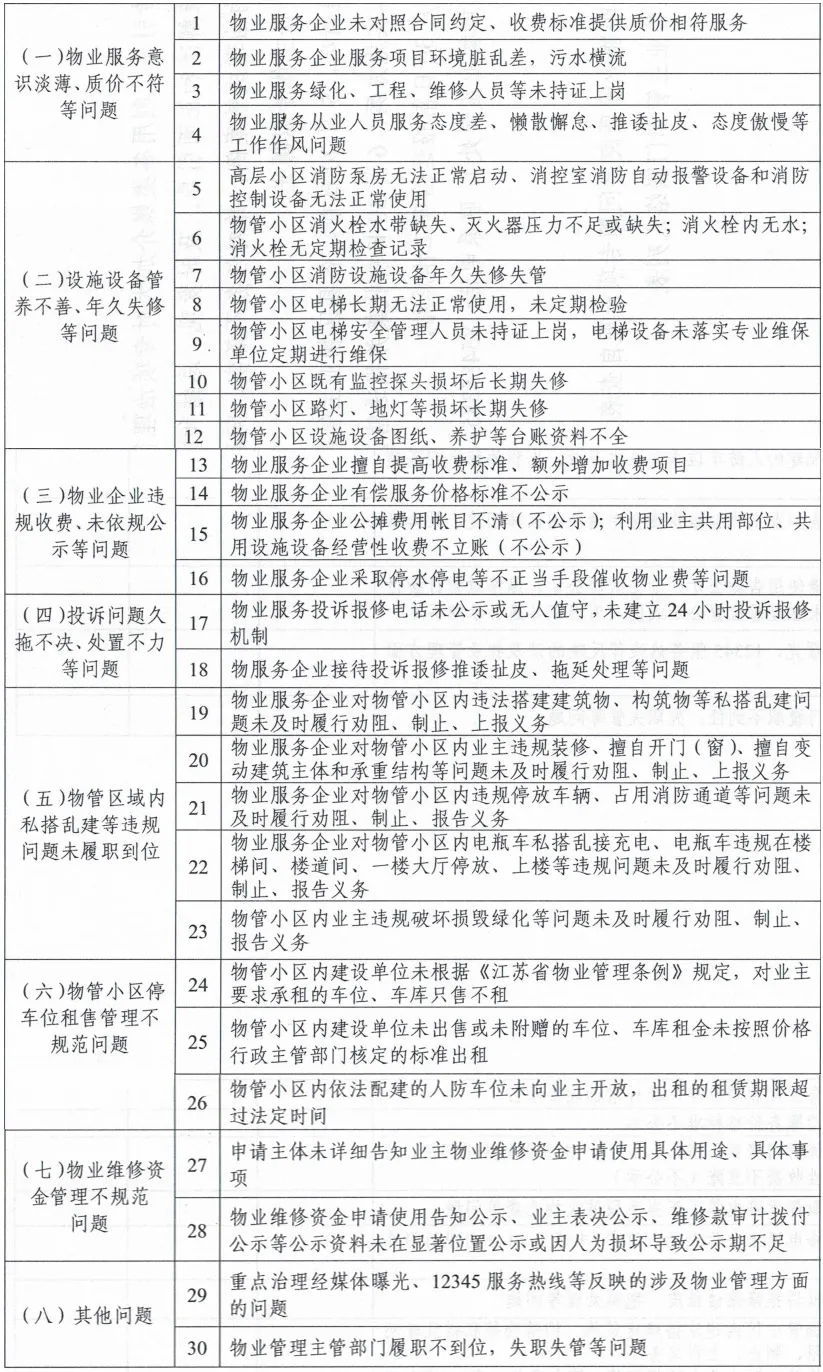 市住建部门专项治理物业管理突出问题.jpg