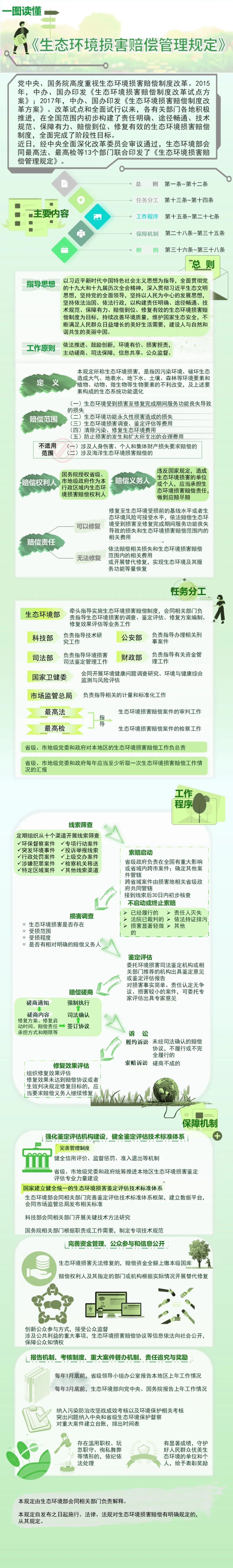 20220516一圖讀懂丨《生態(tài)環(huán)境損害賠償管理規(guī)定》.jpg