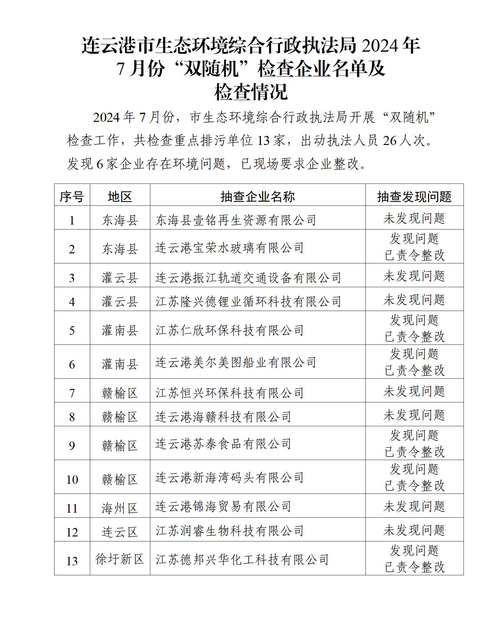 市生态环境综合行政执法局2024年7月份“双随机”检查企业名单及检查情况.jpg