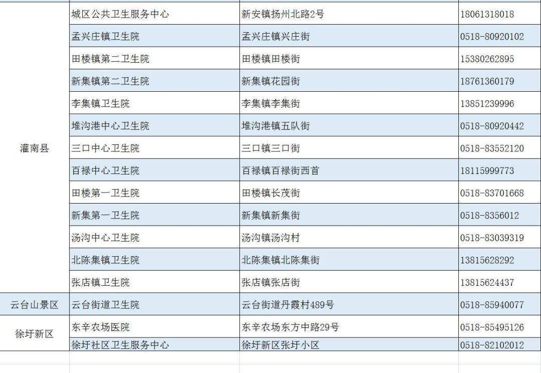 连云港市新冠病毒疫苗接种单位一览表2.png