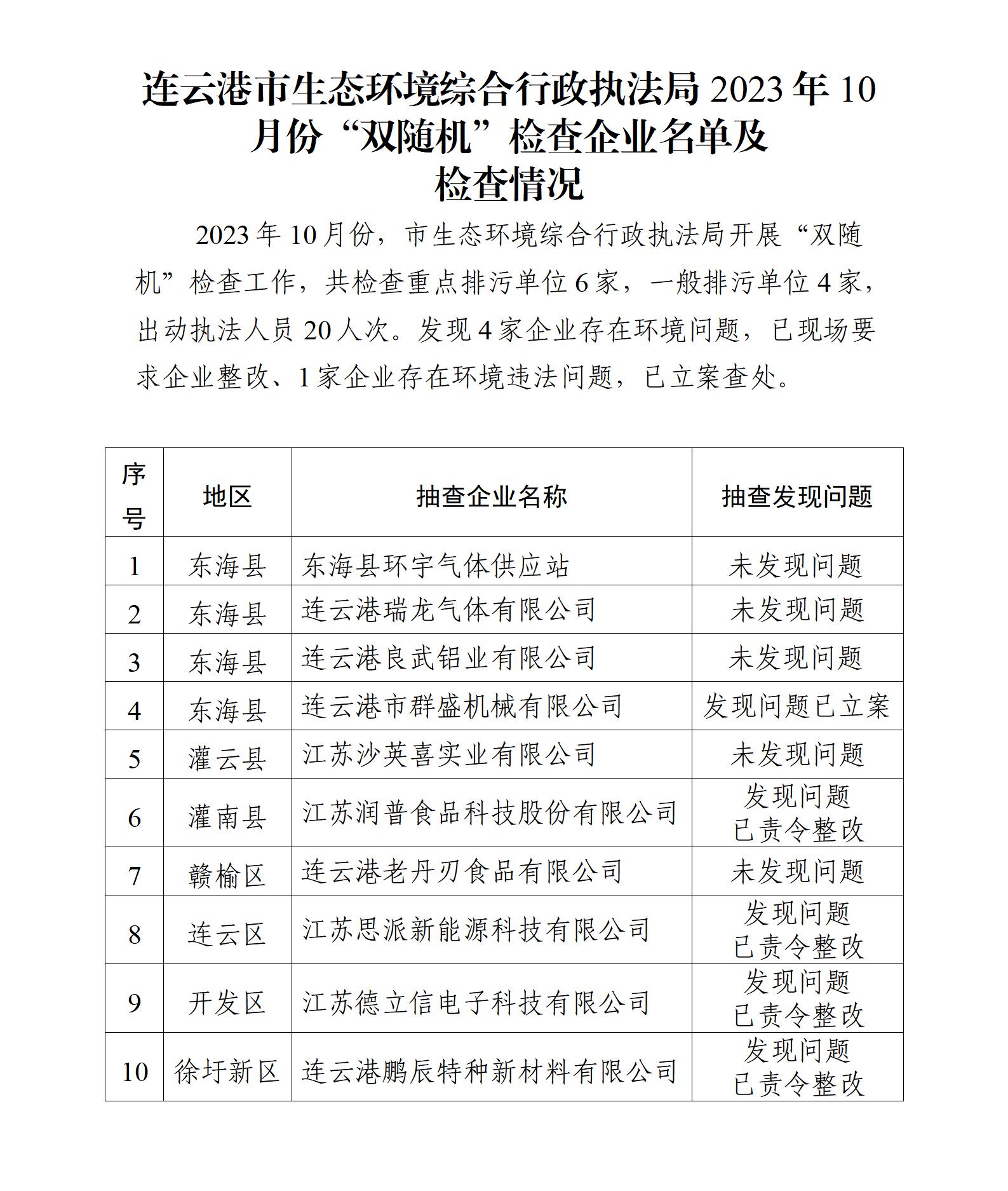 市生态环境综合行政执法局2023年11月份“双随机”检查企业名单及检查情况.jpg