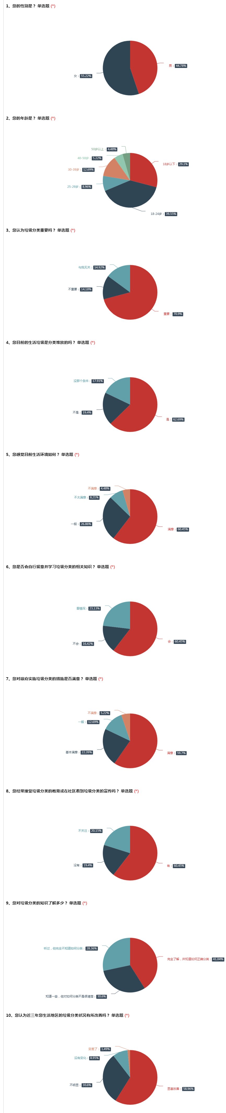 垃圾分類_proc.jpg