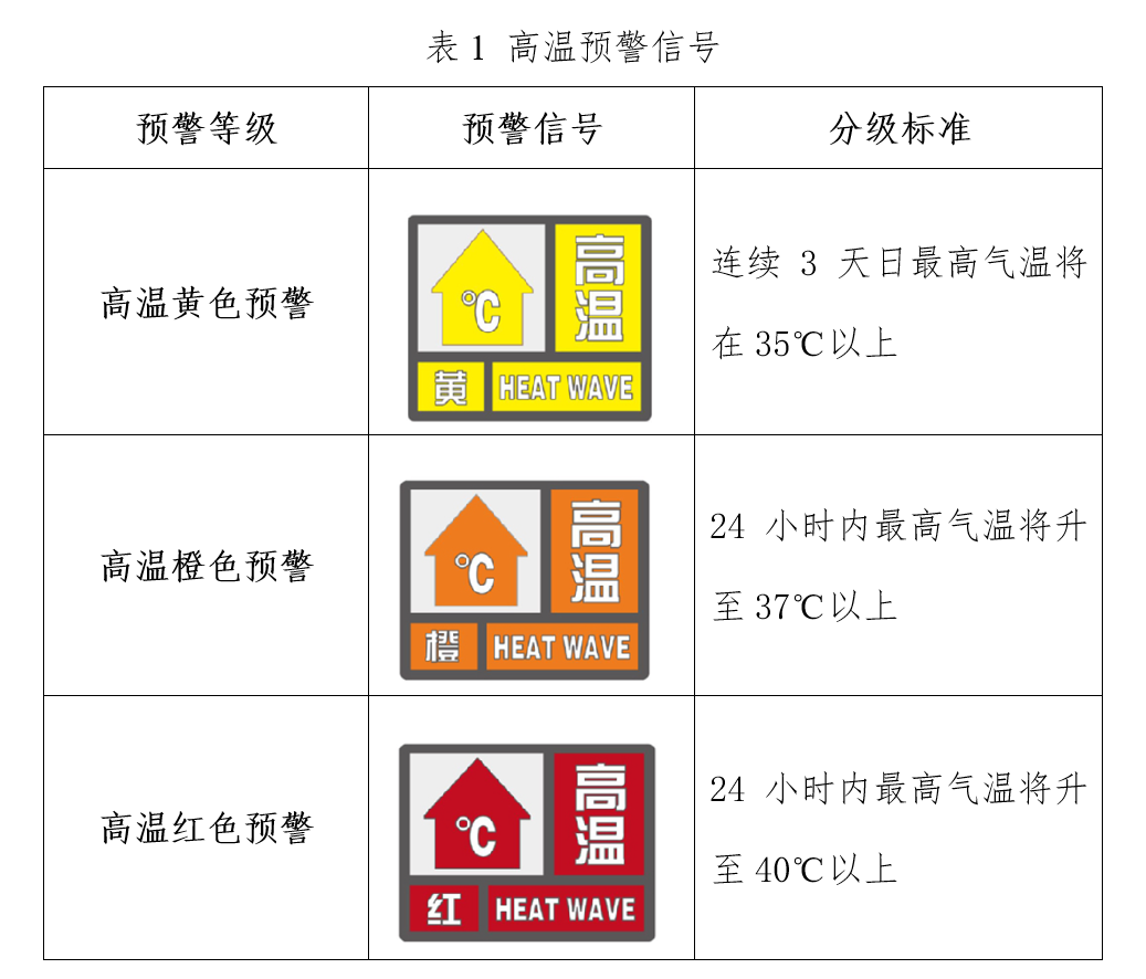 高温预警信号.png