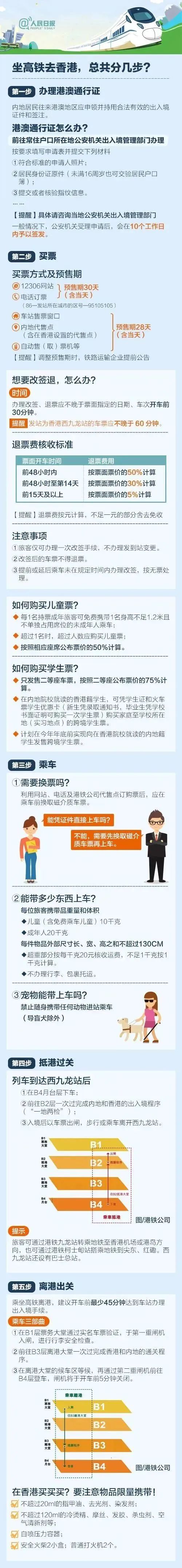 坐高铁去香港，这些信息用得上.jpg