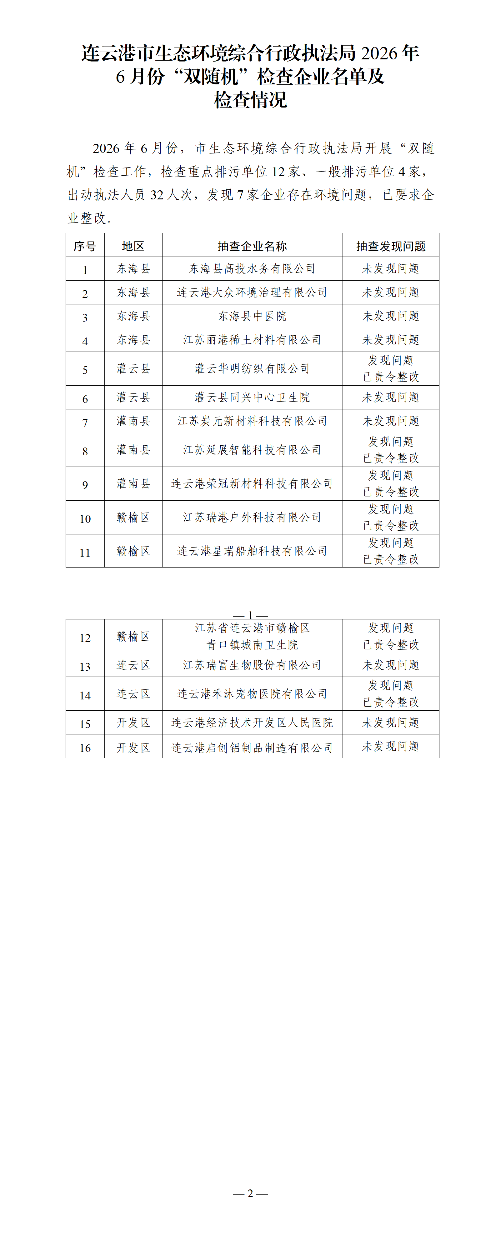 市生态环境综合行政执法局2026年6月份“双随机”检查企业名单及检查情况.png