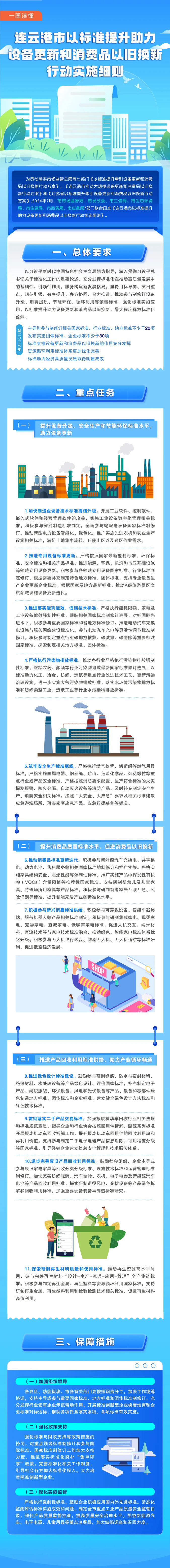 一图读懂《连云港市以标准提升助力设备更新和消费品以旧换新行动实施细则》.png