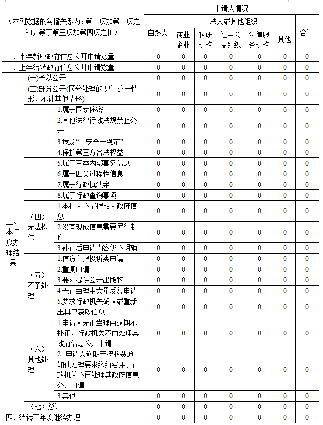 政务公开2.png