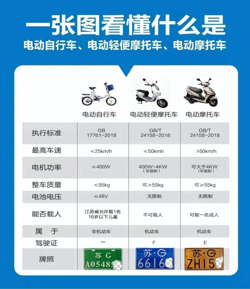 什么样的车是新国标电动自行车？.png