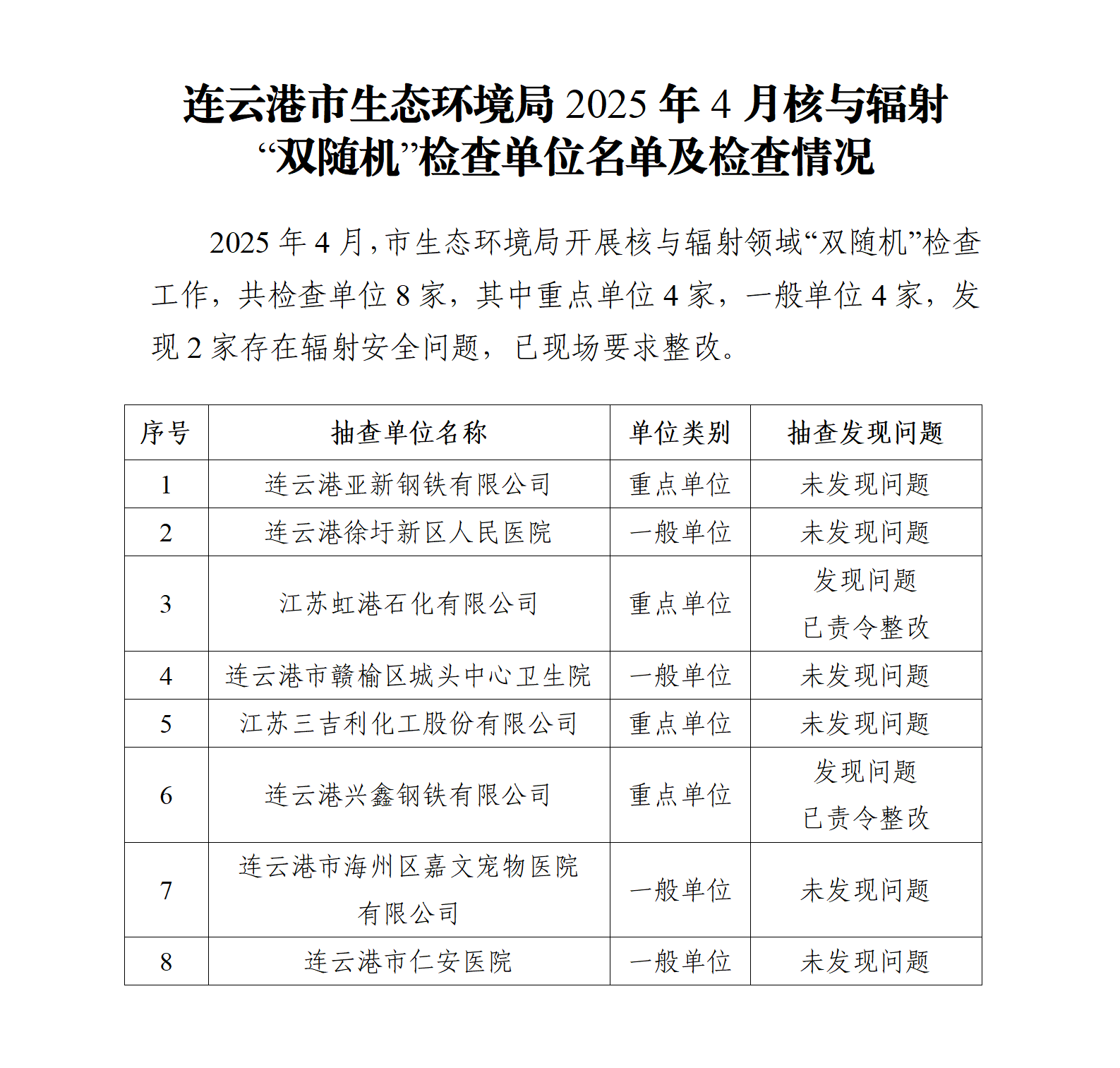 市生态环境局2025年4月核与辐射 “双随机”检查单位名单及检查情况.png