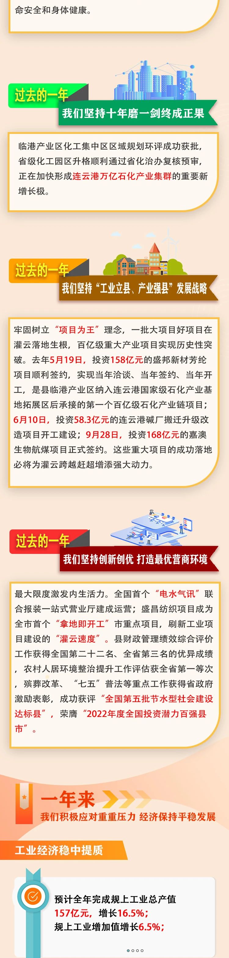 一圖讀懂2023年灌云縣政府工作報告2.jpg
