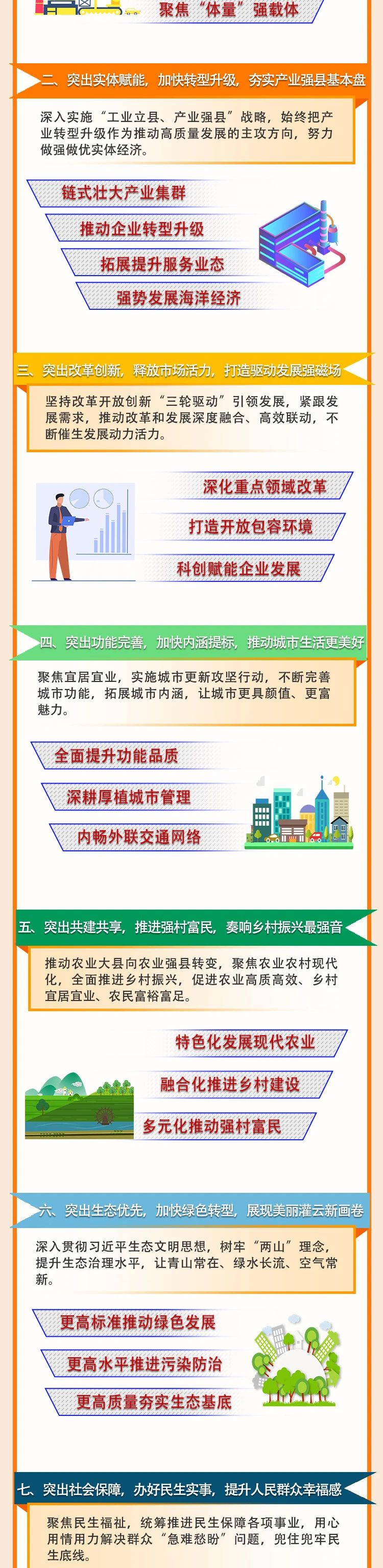 一圖讀懂2023年灌云縣政府工作報告9.jpg