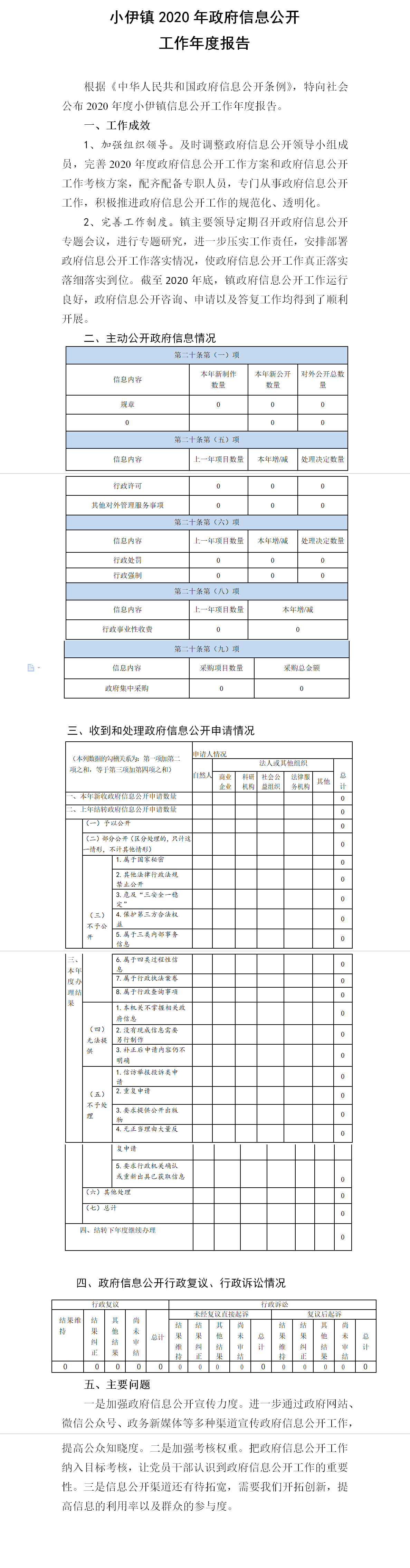 小伊镇2020年政府信息公开年度报告.png