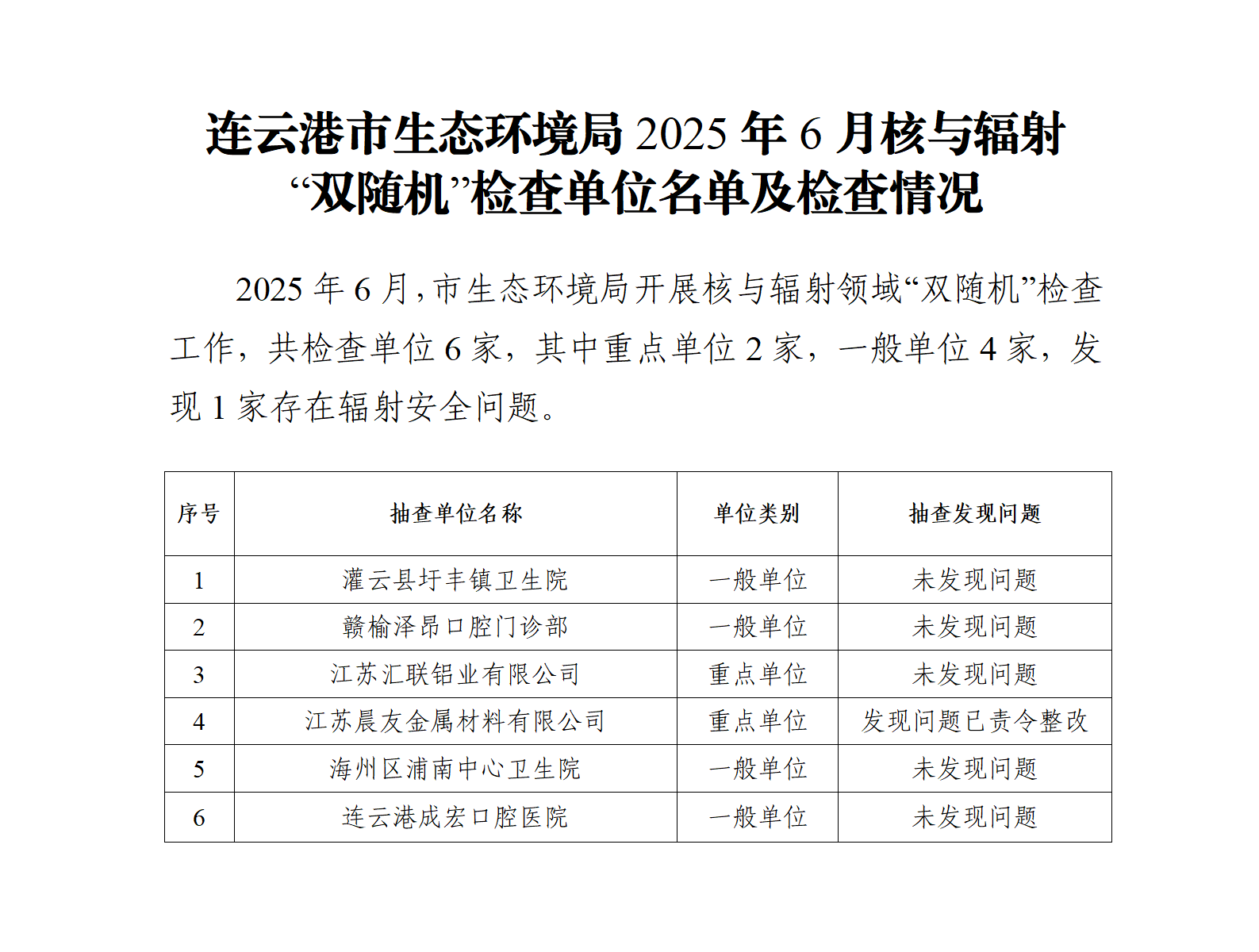 市生态环境局2025年6月核与辐射“双随机”检查企业名单及检查情况.png