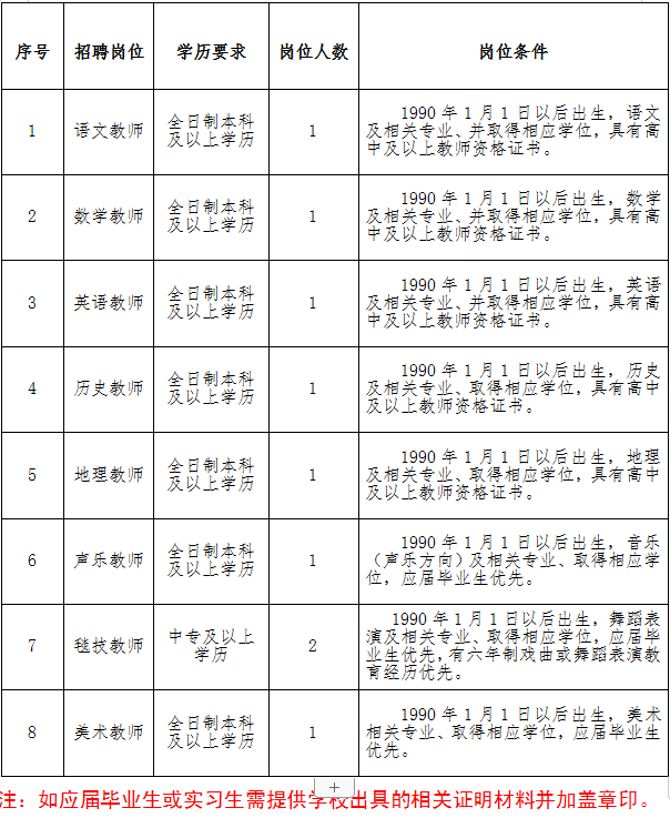 连云港市艺术学校公开招聘劳务派遣教师公告