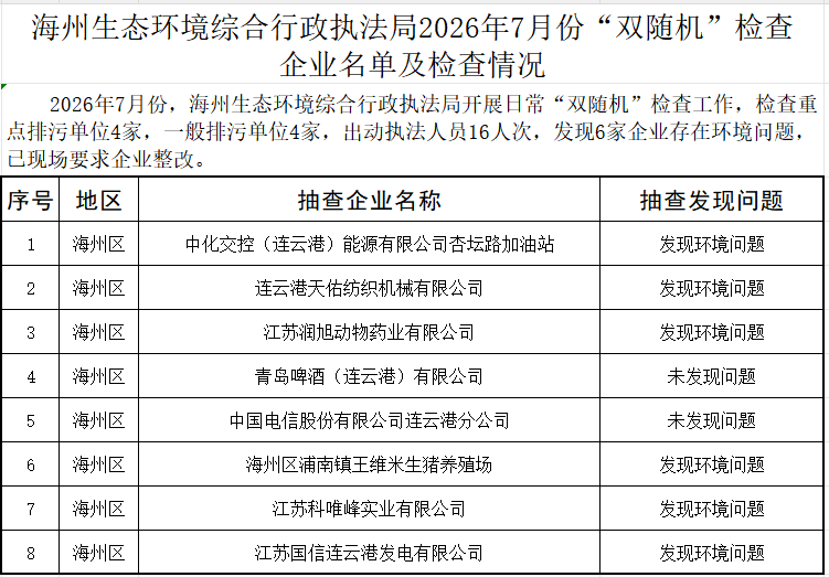 海州生态环境综合行政执法局2026年7月份“双随机”检查 企业名单及检查情况.png