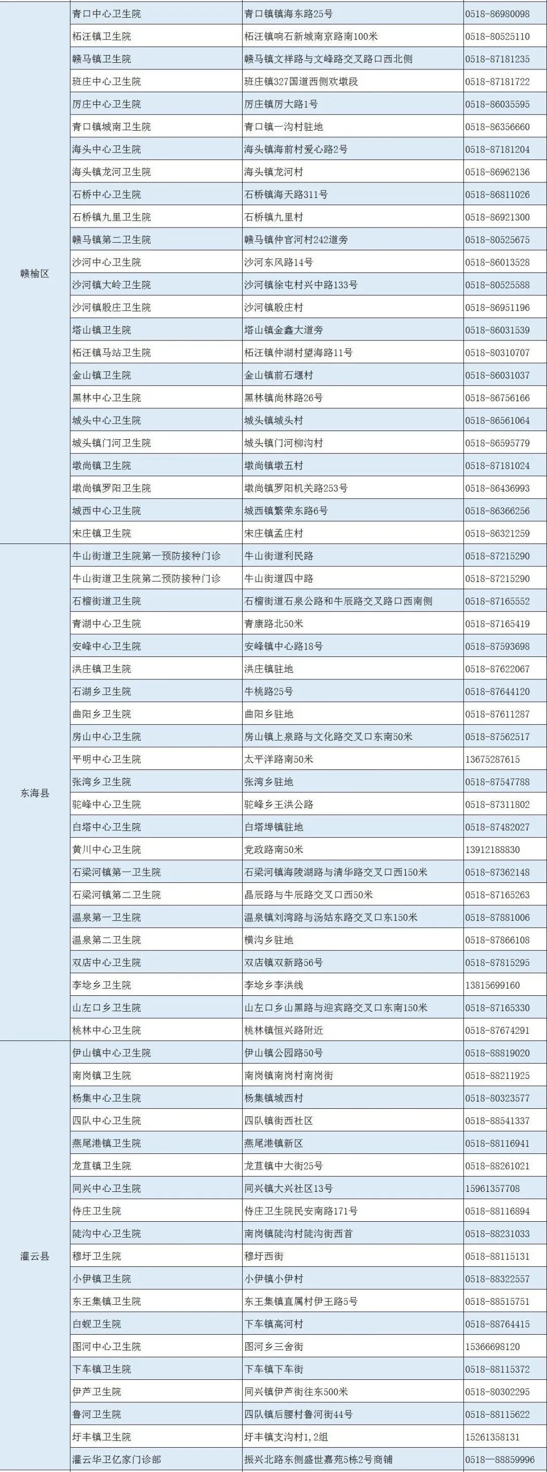 连云港市新冠病毒疫苗接种单位一览表1.jpg