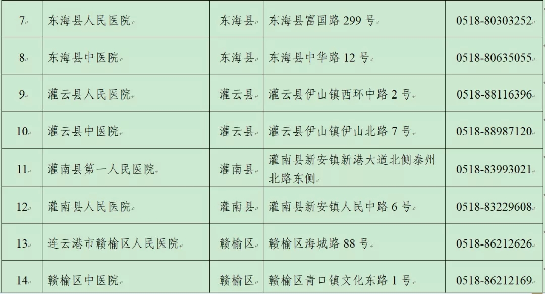 市卫健委：更新！连云港市具备核酸检测能力的医疗卫生单位名单公布2.jpg