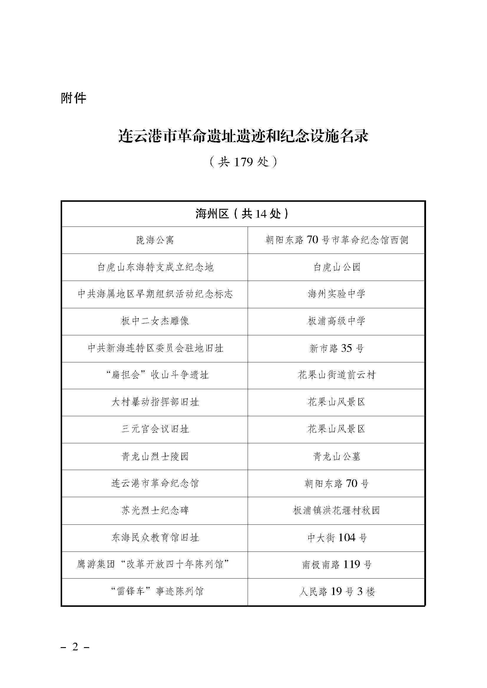202401关于发布《连云港市革命遗址遗迹和纪念设施名录》的公告_页面_02.jpg