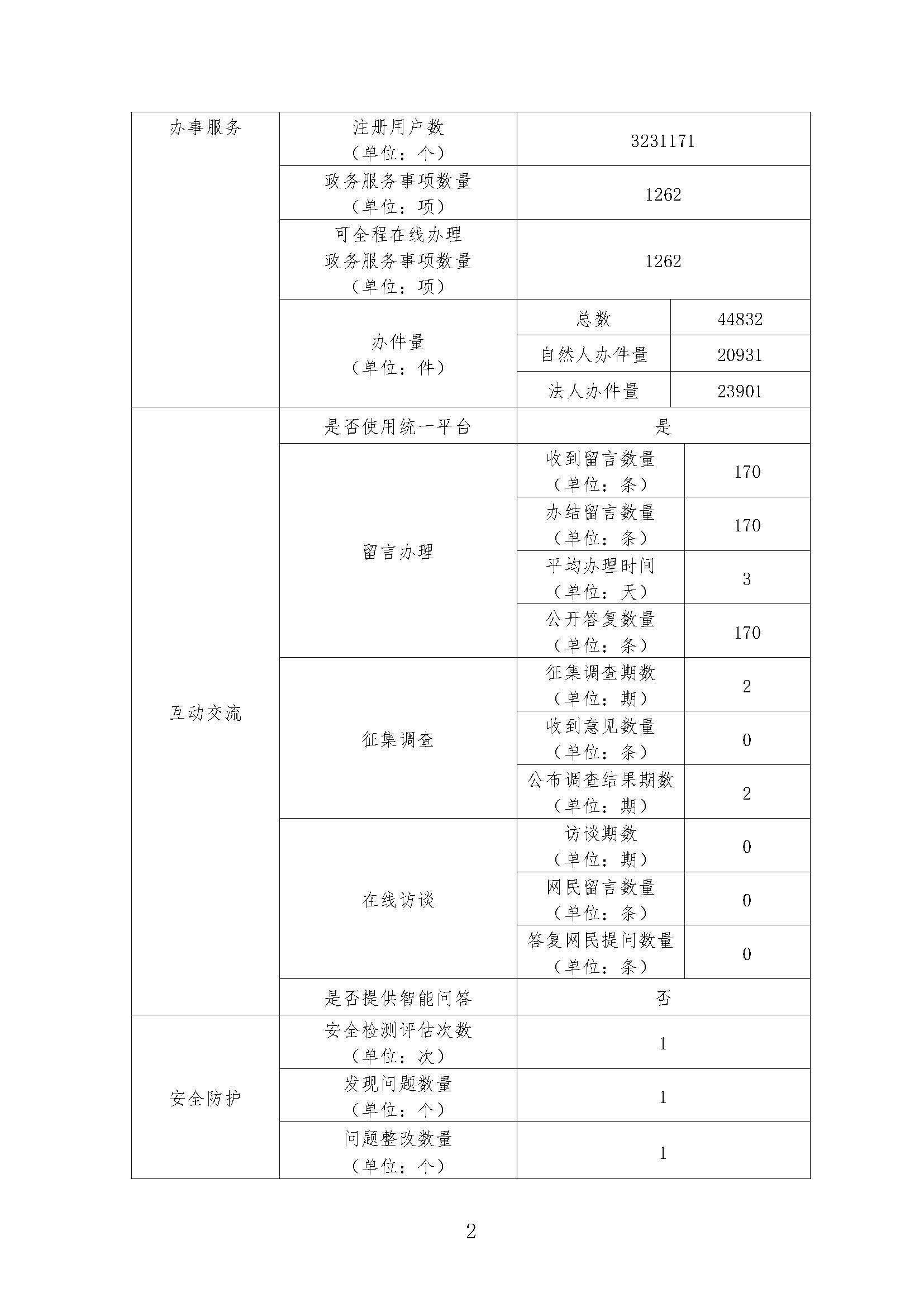 2024政府網(wǎng)站年度報(bào)告_頁(yè)面_2.jpg