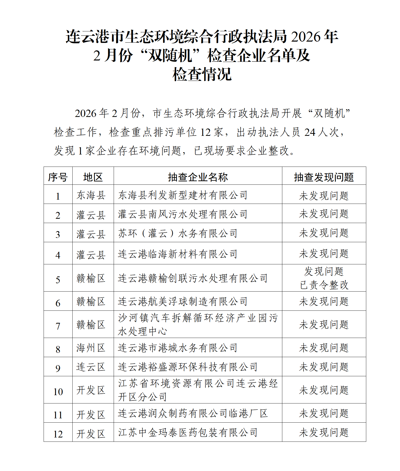市生态环境综合行政执法局2026年2月份“双随机”检查企业名单及检查情况.png