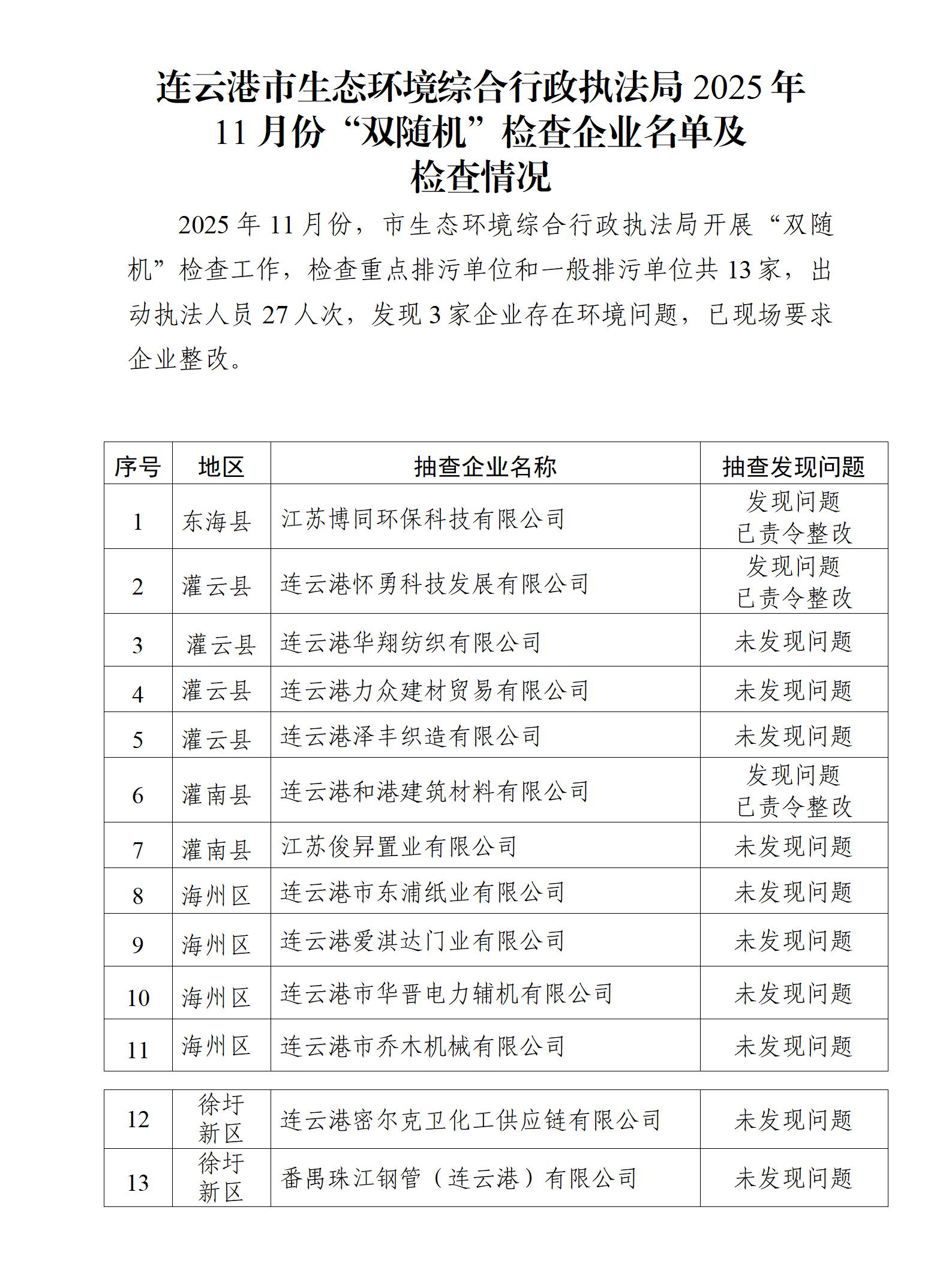 市生态环境综合行政执法局2025年11月份“双随机”检查企业名单及检查情况.jpg
