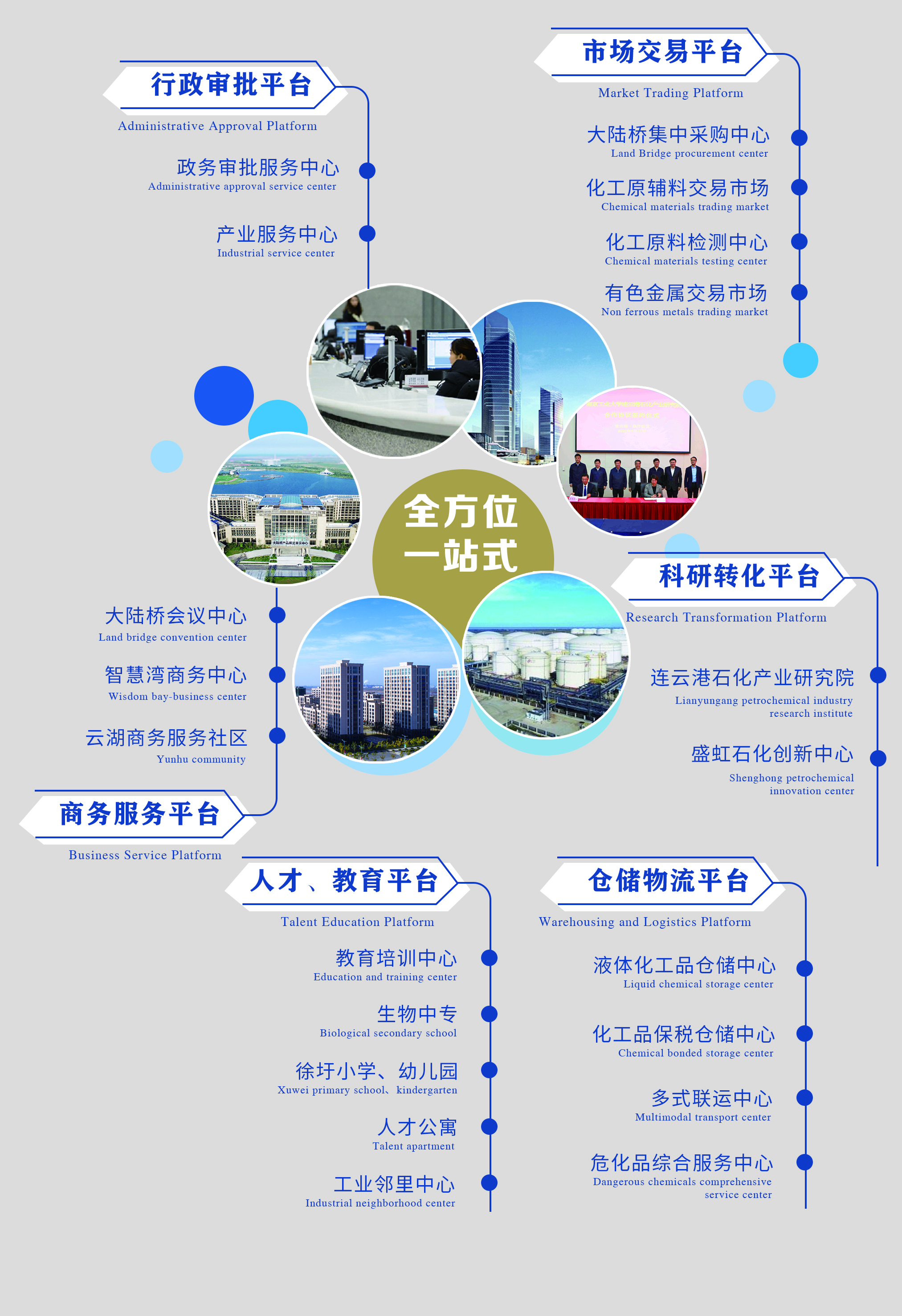 产业服务平台.jpg