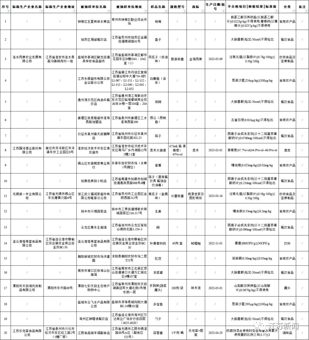 不合格食品详细信息.png