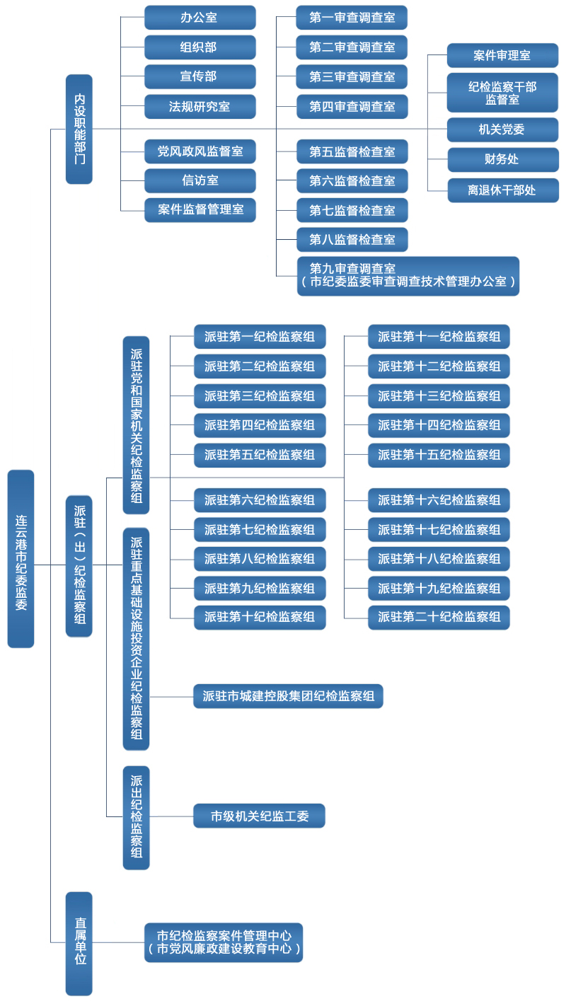 市纪委组织机构-新.jpg