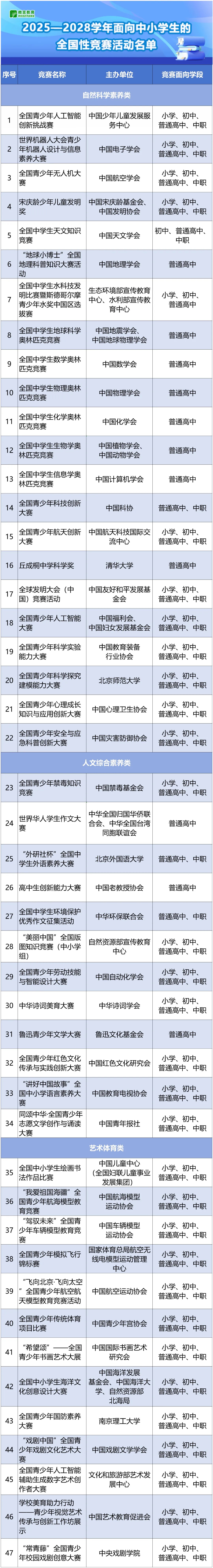 2025—2028学年面向中小学生的全国性竞赛活动名单.jpg