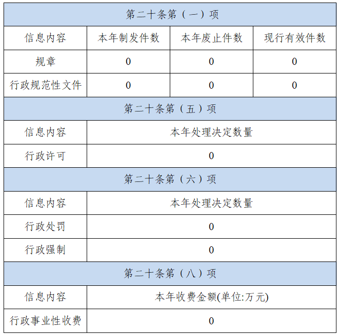 政务公开1.png