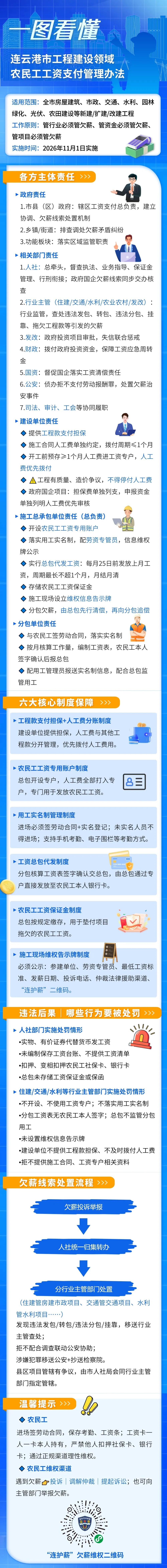 一图读懂《连云港市工程建设领域农民工工资支付管理办法》.jpg
