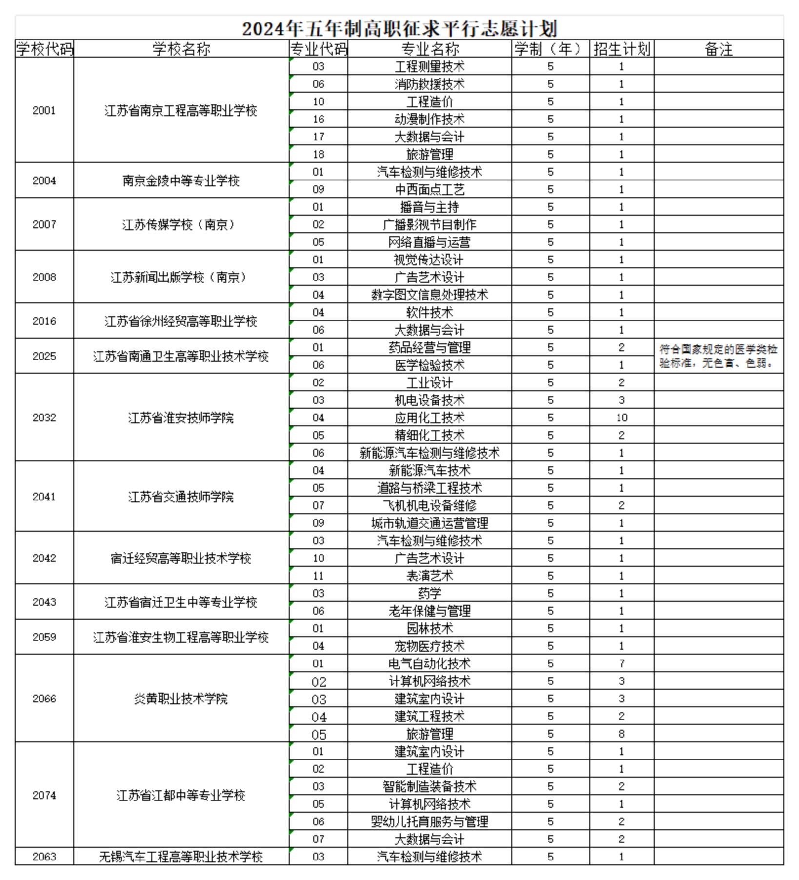 外市五年制高职_00.jpg